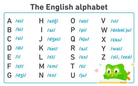 p h o t o k i n e s|The English Alphabet: Pronunciation Guide and How to .